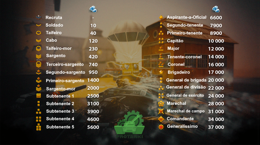 Сrystals for ranks.png